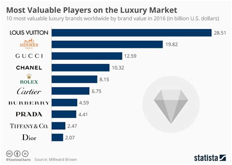 chanel chart markets boursorama|chanel brands.